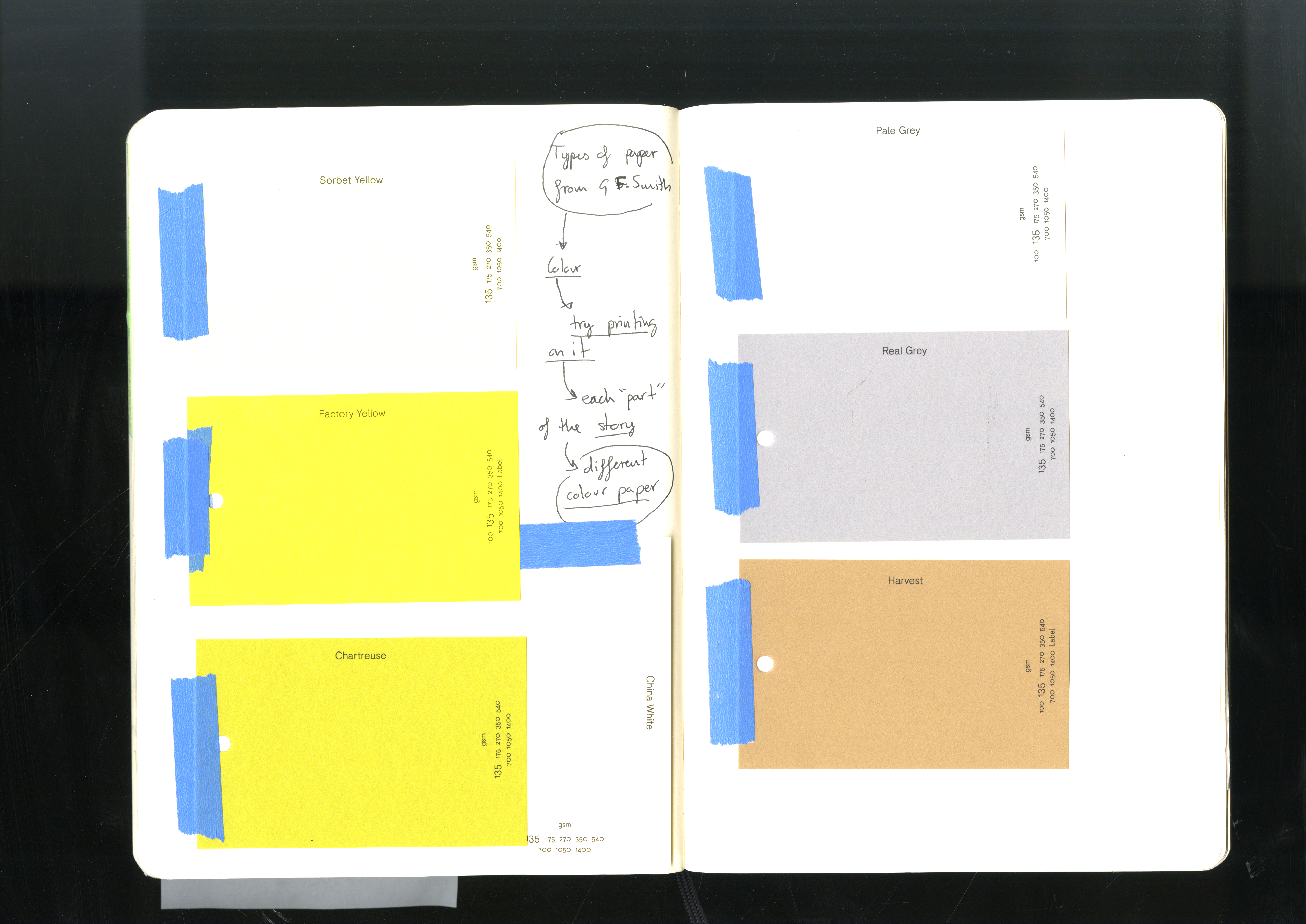 Yellow fanzine with graphic symbols